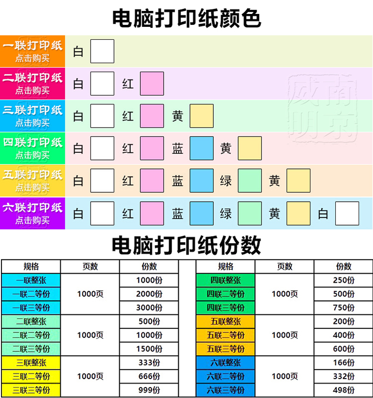 电脑针式打印纸三联二等分二联三等分四联241淘宝发货出库送货单-图2