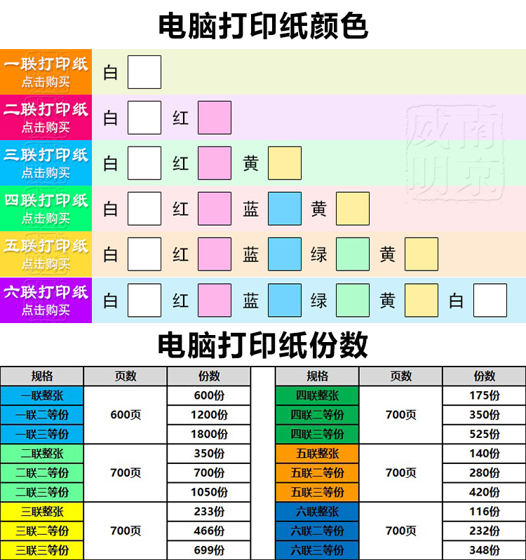 包邮电脑打印纸二等分二联打印纸四联三等分针式连打纸三联241mm-图2