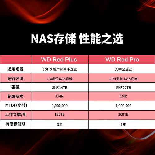 正品WD西部数据Red红盘Plus WD20EFPX  2TB NAS硬盘垂直式5400转 - 图3