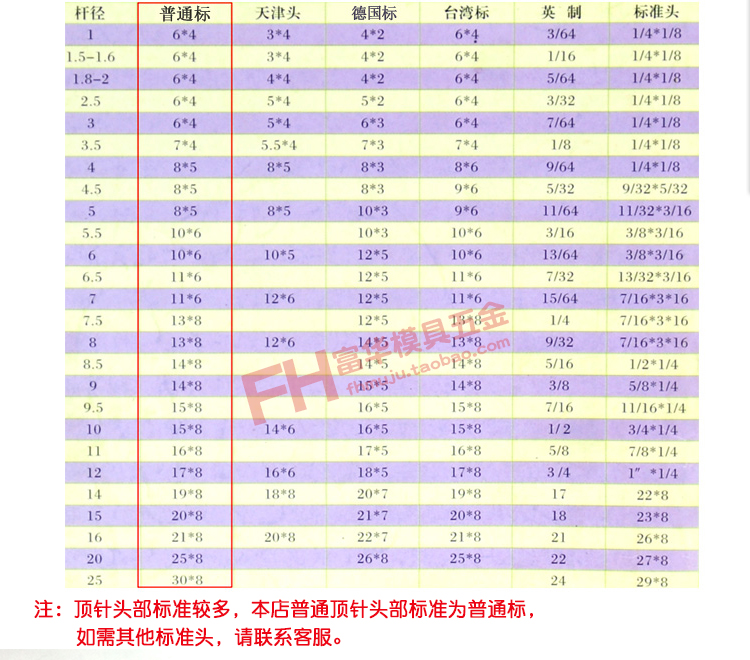 顶针 塑胶注塑模具顶针 顶杆 65mm料 SKD61材料7 7.5 8 9*200 300 - 图2