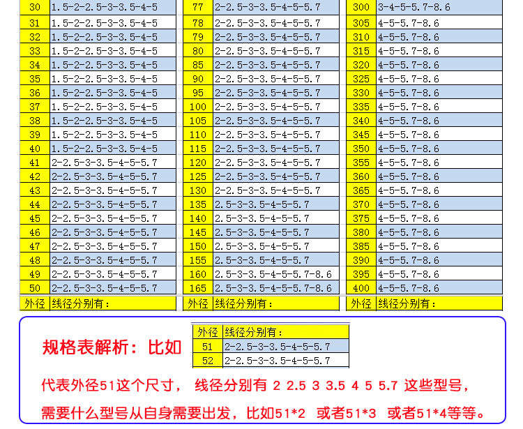 耐高温硅胶O型圈 耐压硅胶圈 硅胶防水圈 油封 模具高温防水圈