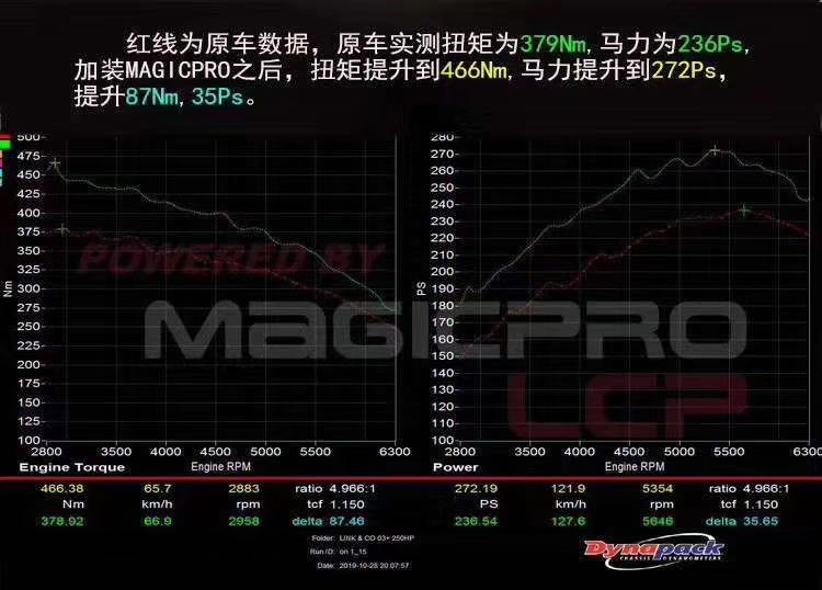 MAGICPRO 适配领克03+专用 赛车级 动力升级 ECU 外挂电脑 - 图3