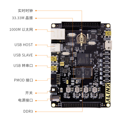 ALINX黑金 Xilinx FPGA开发板ZYNQ7020 7010 7000 PYNQ Python - 图1