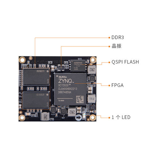 ALINX黑金Xilinx ZYNQ FPGA核心板 ARM ZYNQ7000 7010 7020工业级 - 图2