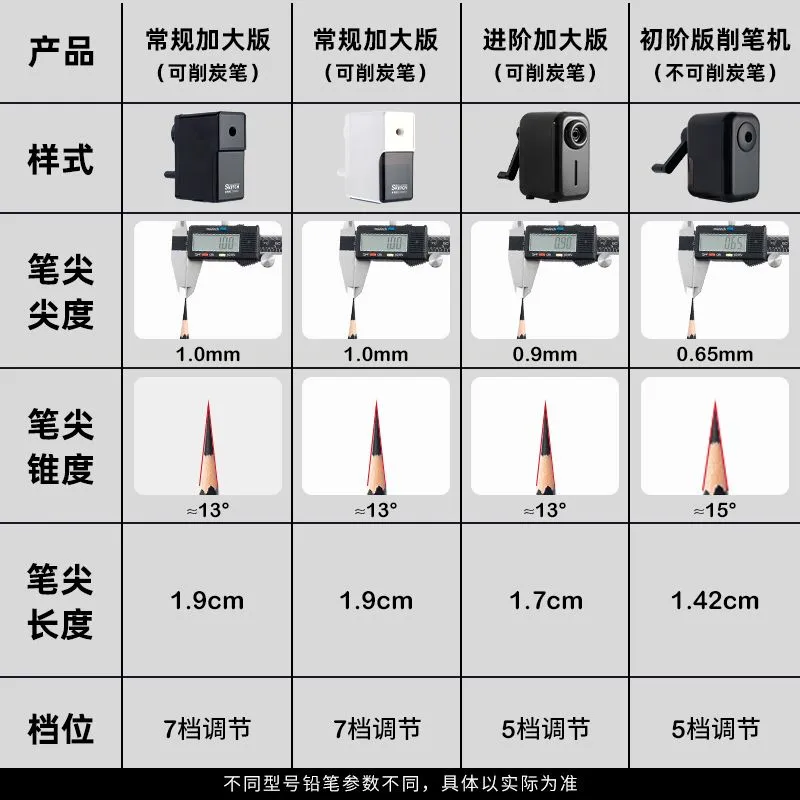 晨光文具素描专用卷笔刀手摇转笔刀美术生削笔刀速写炭笔削笔器手动铅笔刨笔机钻笔绞笔剥笔销笔刀修笔旋笔刀