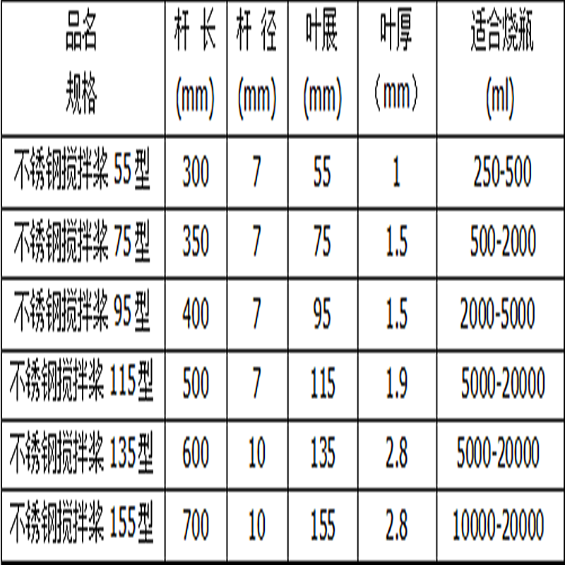 不锈钢搅拌桨30 35 40 50 60cm电动搅拌机搅拌棒两叶桨棒活动叶片 - 图1