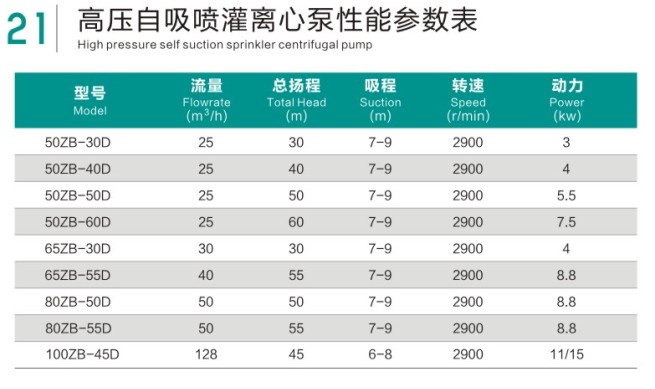 旭农拖泵高压自吸喷滴灌离心泵高扬程泵农用离心泵抽水机农田灌溉 - 图0