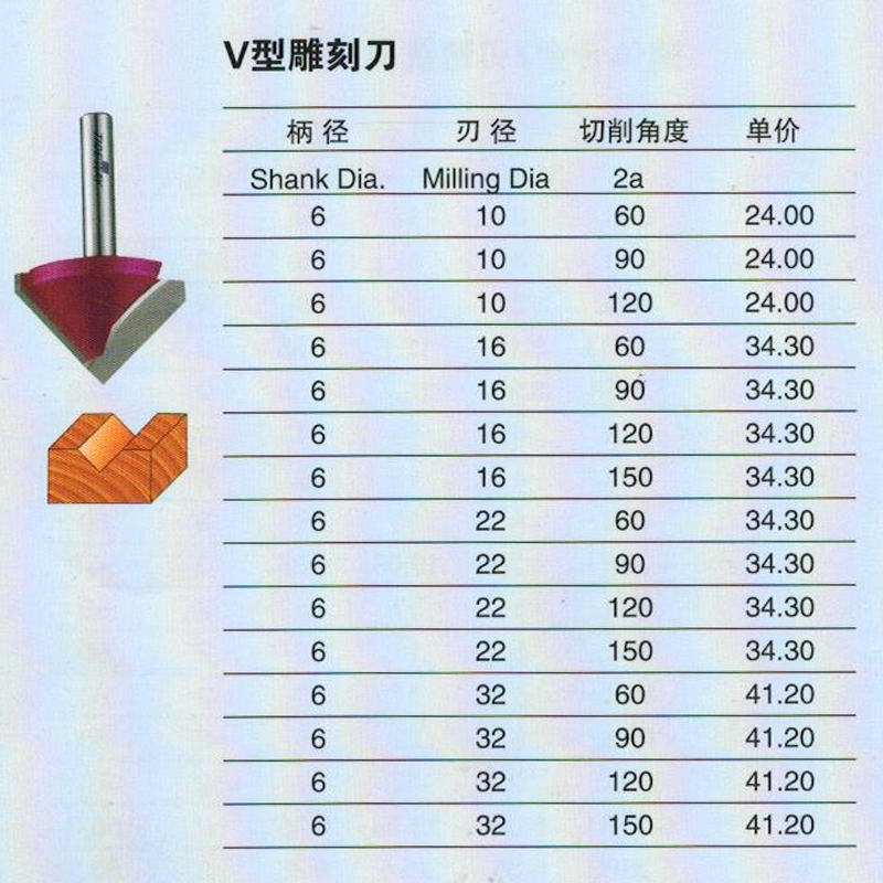 专业级3DV型雕刻刀60°90度120°150度雕刻机用V型刀开V槽TIDEWAY - 图2