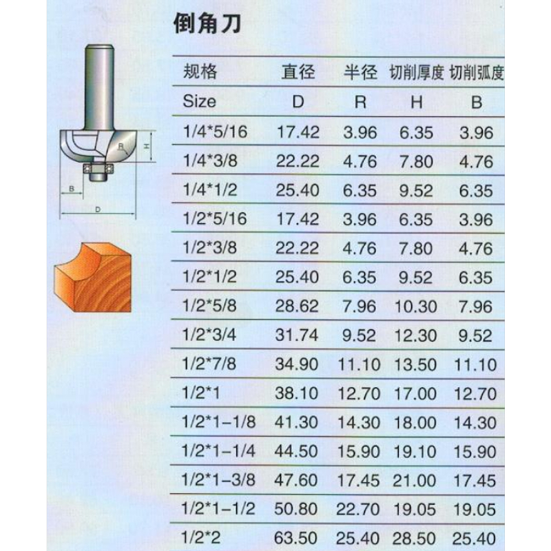 TIDEWAY浪潮专业级倒角刀凹进去的1/4圆有轴承靠着铣异形 - 图2