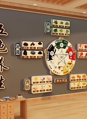 中医馆氛围布置养生软装饰挂画十二时辰文化背景药食同源展示墙面