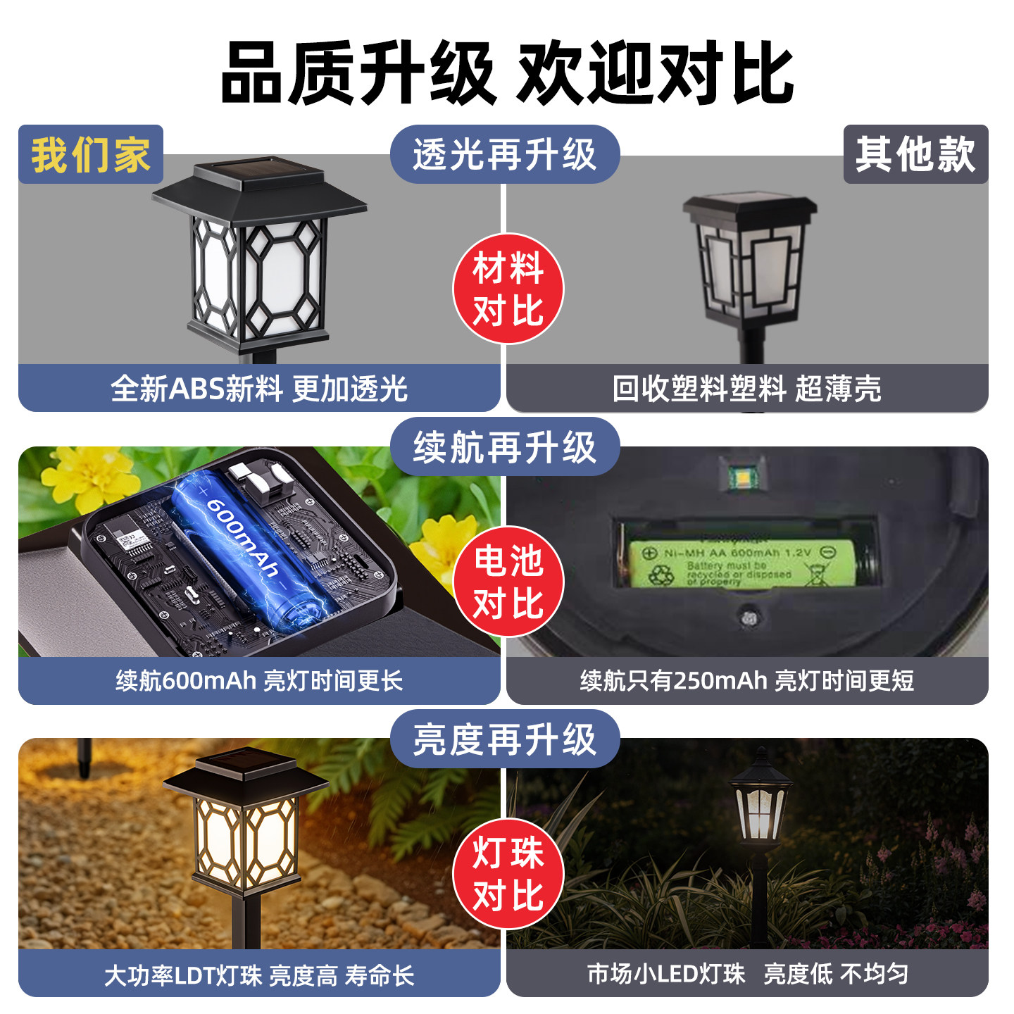 太阳能草坪灯景观氛围庭院造景布置户外花园灯室外家用防水地插灯,淘宝优惠券,粉丝福利购,淘宝优惠卷