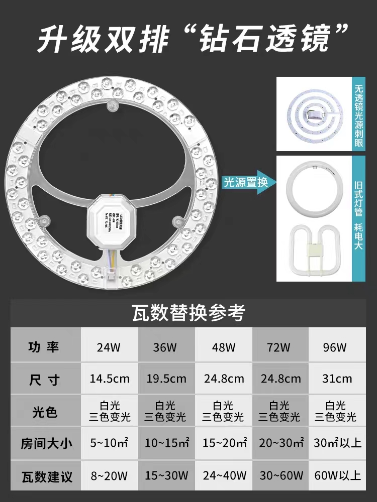 吸顶灯led灯芯家用卧室客厅灯新款圆形灯盘环形灯板灯具现代简约 - 图0