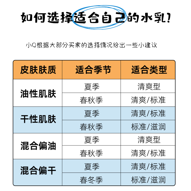 日本Curel珂润水乳套装女爽肤水乳液lesuoo3号保湿补水化妆水男士 - 图0