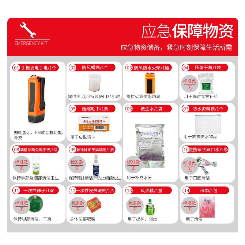 地震应急救援包家庭灾难自救生存逃生急救装备包家庭物资16105R - 图1