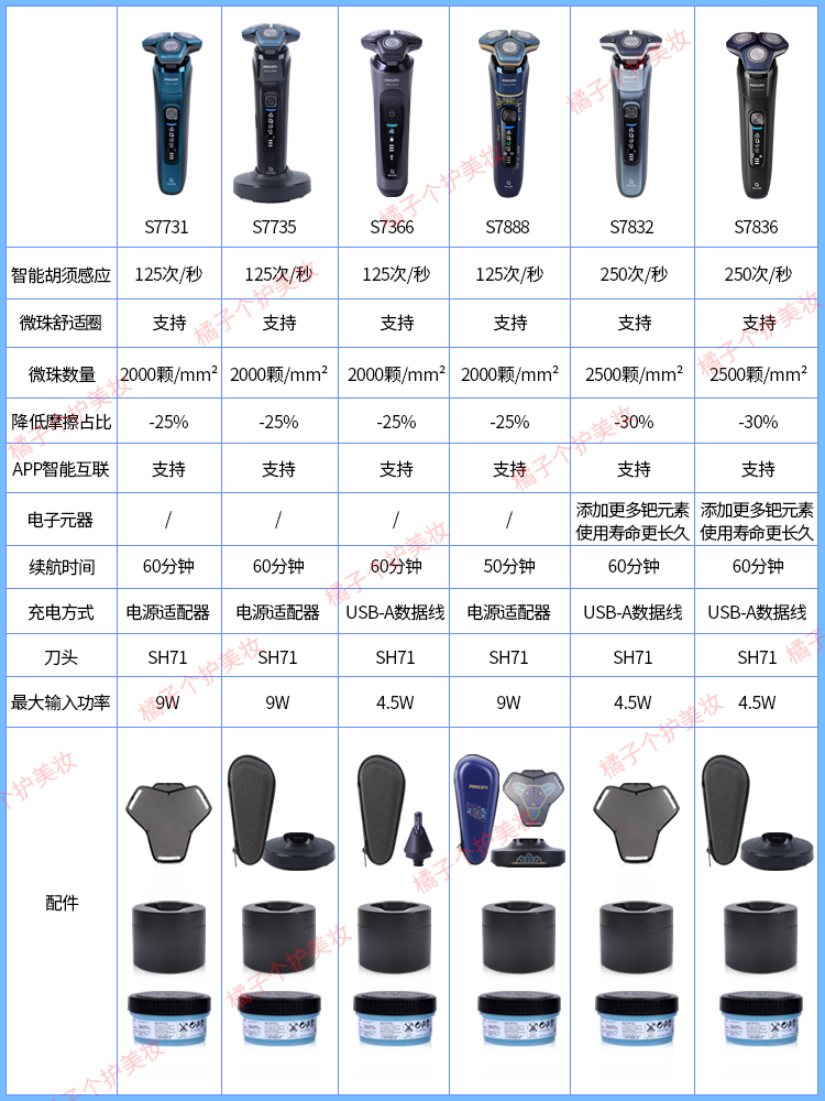 飞利浦电动剃须刀7系S7388/S7832男士充电式刮胡刀全身水洗S8850-图1