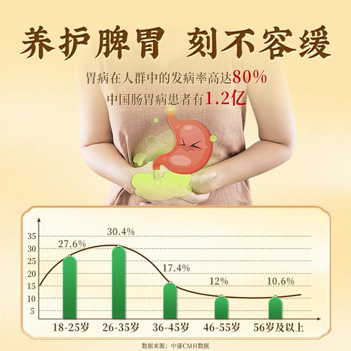 调理养胃茶肠胃女士口气重除口臭祛猴头菇湿健脾养胃去体内湿气重 - 图1