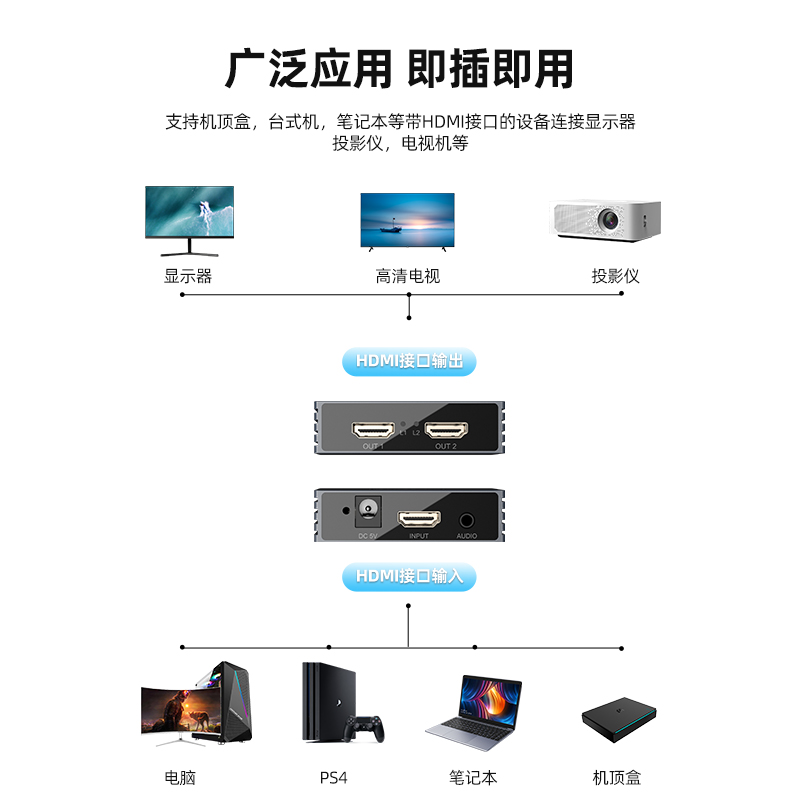 优越者HDMI分配器一分二分屏器4K60Hz高清二合一转换器视频电脑笔记本投影电视切换屏幕带音频一拖二切换器-图3