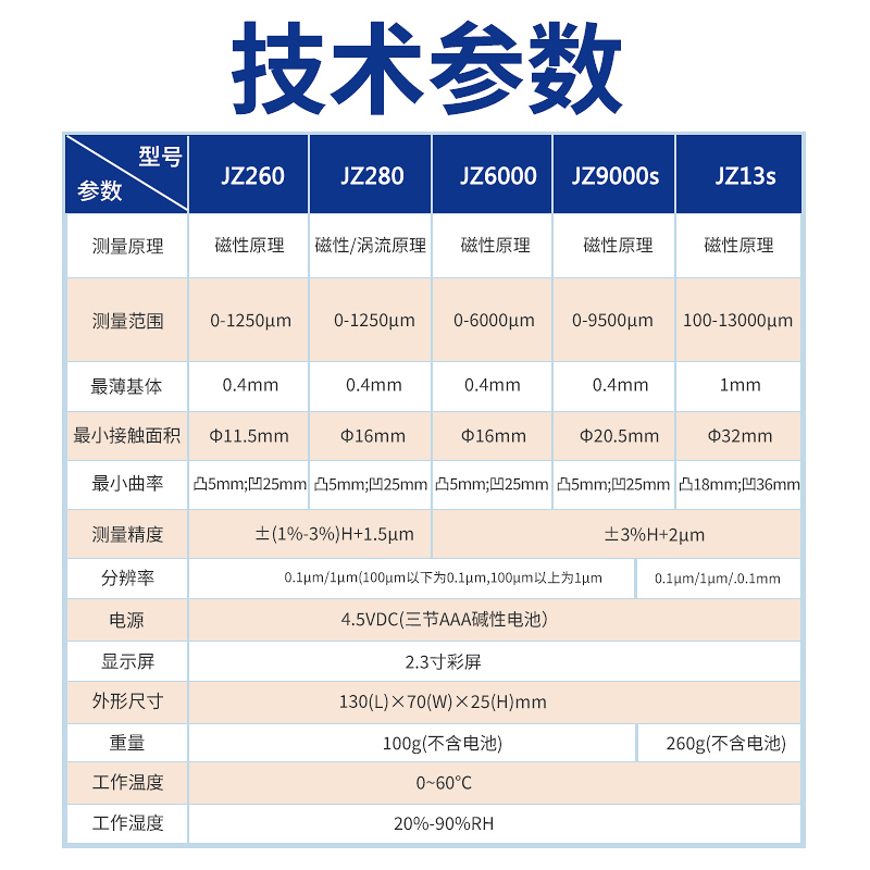 今洲涂层测厚仪漆膜仪镀锌层喷塑钢结构防火涂料防腐层厚度检测仪