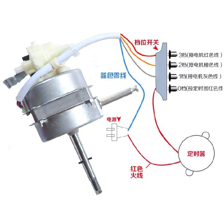 适配美的电风扇FS40电机纯铜电机/落地风扇电机马达14/16mm钢片 - 图0