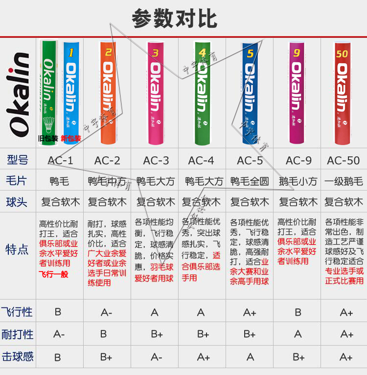 正品威健OKALIN澳加林羽毛球AC9 AC5 AC2 AC3飞行稳定耐打5筒包邮-图0