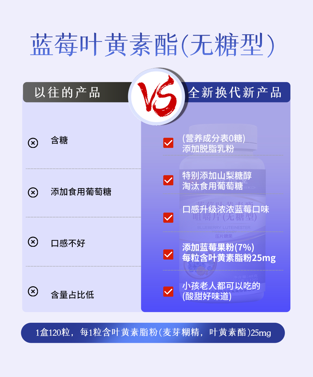 广药白云山蓝莓黑枸杞叶黄素酯咀嚼片敬修堂无糖型儿童护中老年眼 - 图3