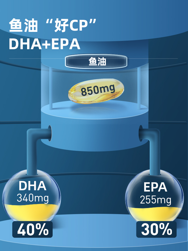 诺特兰德氧气能量鱼油软胶囊欧米伽健身鱼肝诺特兰德特兰德omega3 - 图1