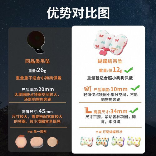 laroo莱诺狗狗夜行灯小狗项圈吊坠防丢夜间遛狗发光灯宠物遛狗灯 - 图0