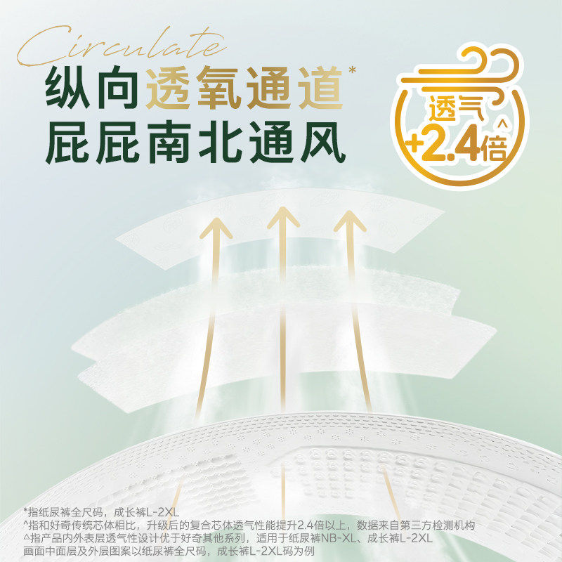 【百亿补贴】好奇小森林心钻纸尿裤/拉拉裤迷你装透气透氧低敏,淘宝优惠券,粉丝福利购,淘宝优惠卷