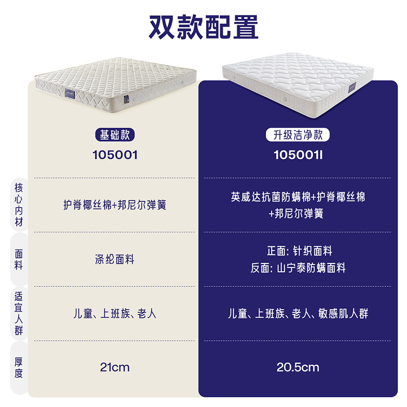 全友家居弹簧偏硬护脊椰棕床垫家用1.5米1.8米席梦思床垫105001 - 图3