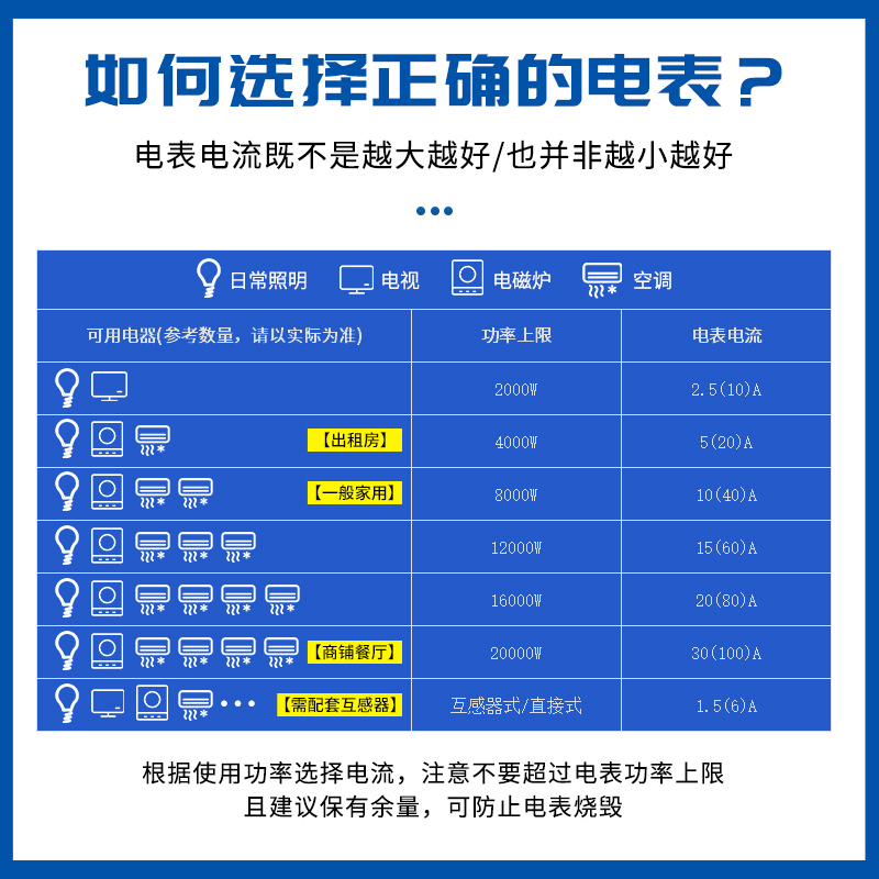 包邮正品正泰家用电表DDS666电度表220V单相电子电能表5-20A 40A