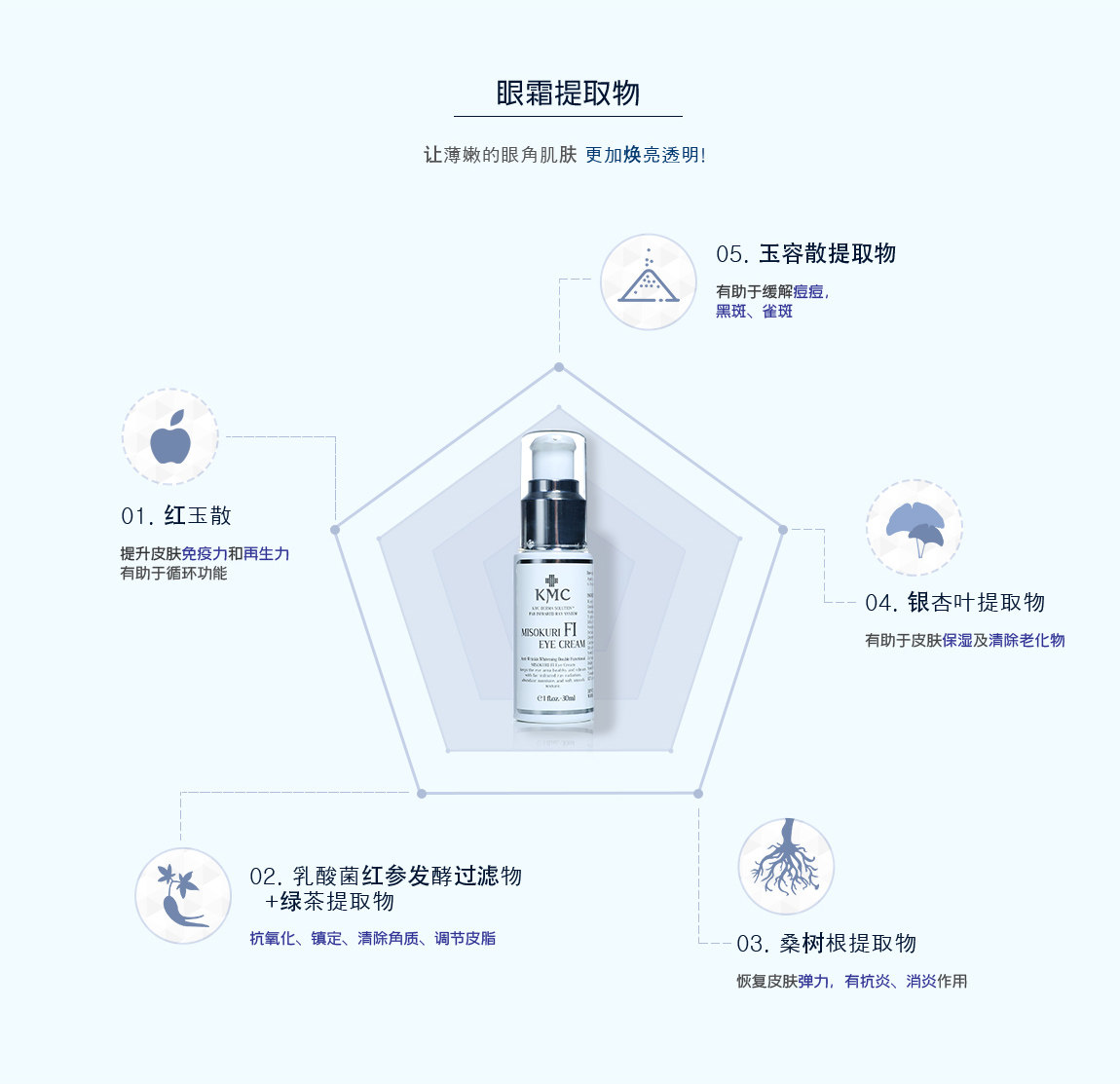 远红外ff鱼子酱hr紧抗明眸焕彩眼霜 KMC护肤精品店眼霜