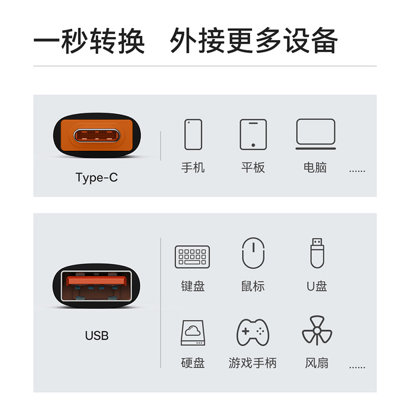 otg转接头typec转USB3.0接口转换器适用苹果15华为oppo小米vivo手机平板通用外接键盘鼠标下载歌到U盘多功能-图2