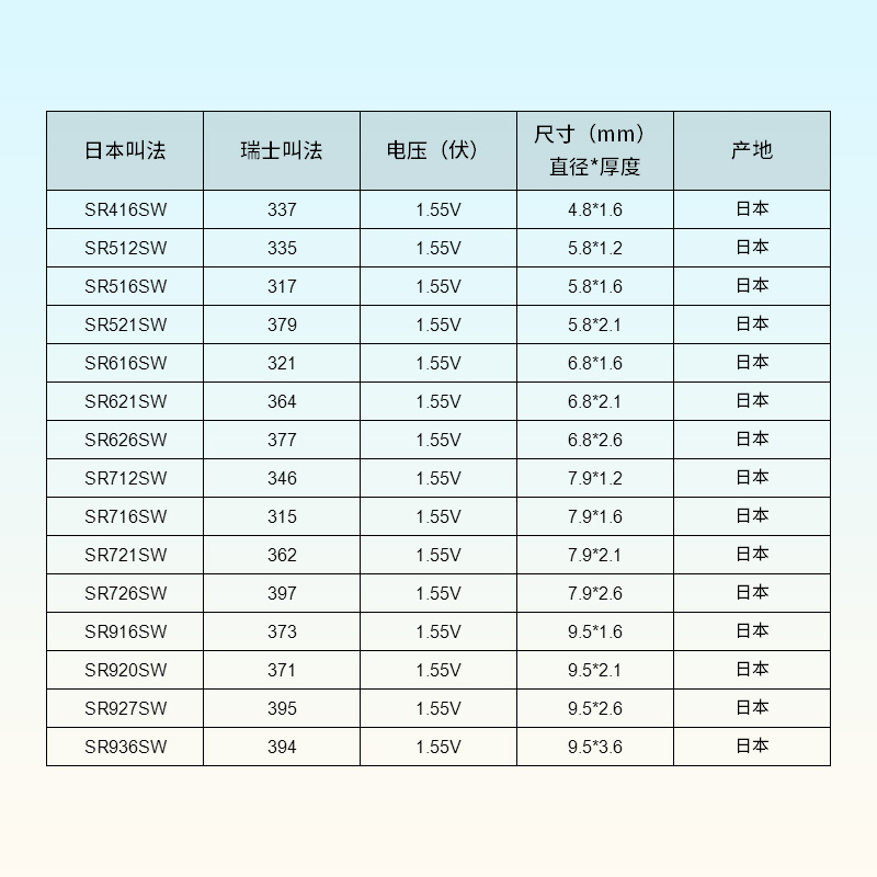 适用于飞亚达手表电池G/L198 226 236 240 258 272 282 290 296 298日本进口松下纽扣电子