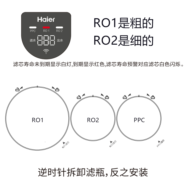 海尔净水机器HRO6H01-3/600-4PRO 600-4A(U1)过滤芯PPC RO12通用 - 图1