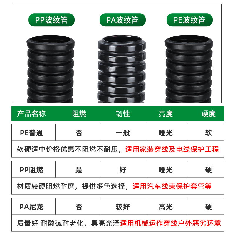 塑料波纹管PA尼龙软管PP阻燃波纹软管PE加厚穿线管电线套管可开口 - 图0