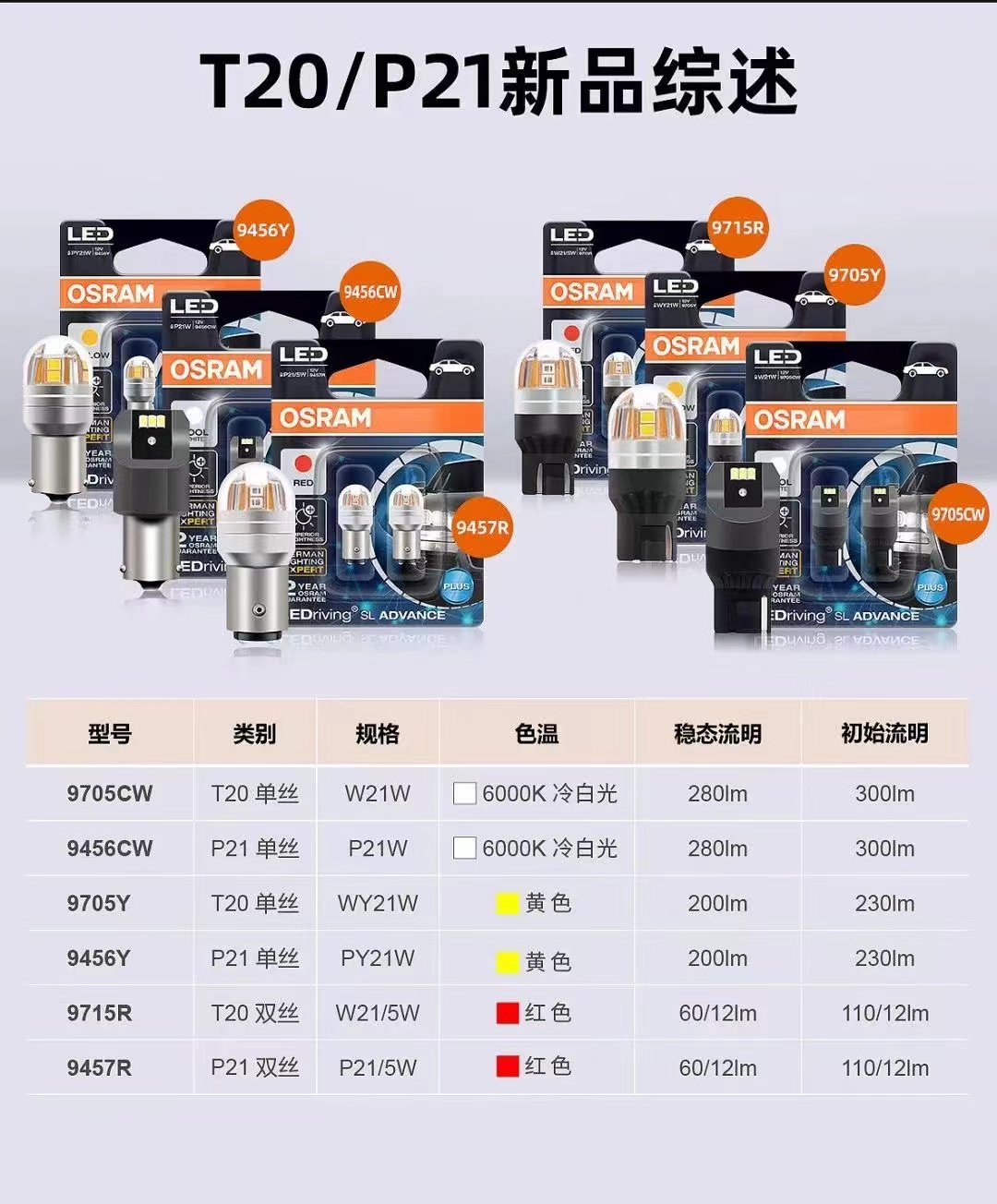 欧司朗LED刹车灯尾灯P21/5W倒车灯后雾灯P21W转向灯示宽灯T10T20 - 图1