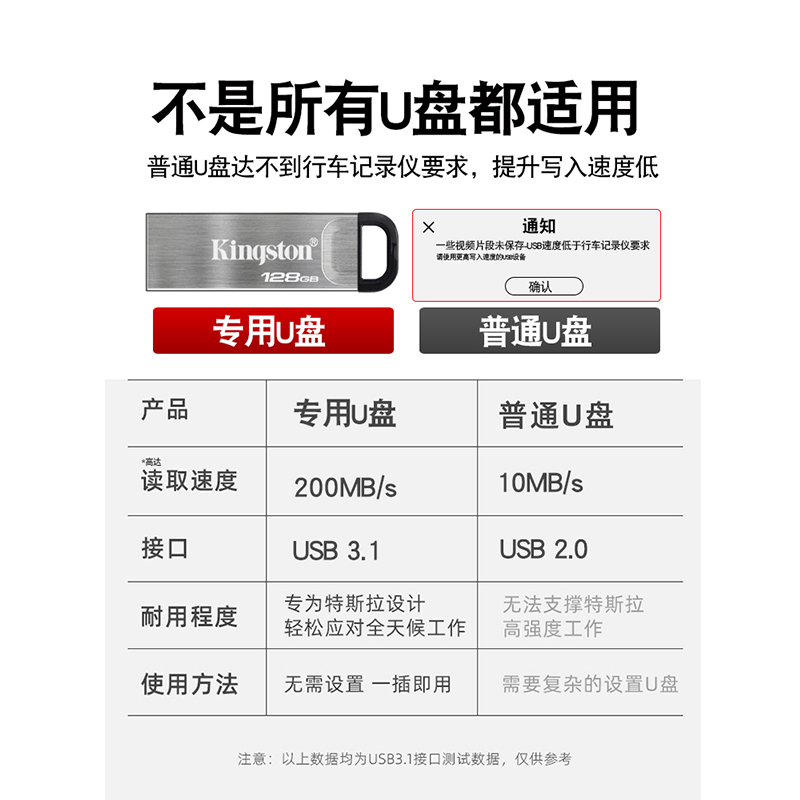 特斯拉model3SXY哨兵模式极氪奔驰360全景行车记录仪u盘fat32格式 - 图3