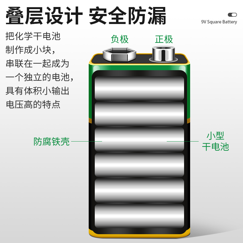 9V方块大电池6F22体温枪通用型方形碳性烟雾报警器话筒万用表电池-图1