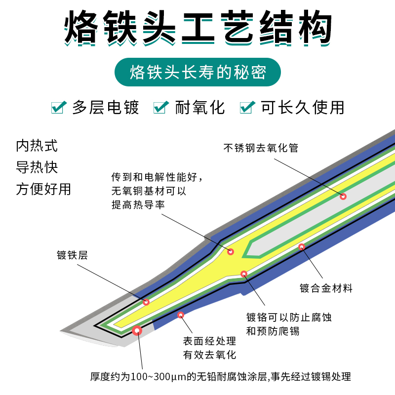 鹿仙子936烙铁头 无铅内热式恒温电烙铁弯尖头嘴刀头焊台焊接通用 - 图0