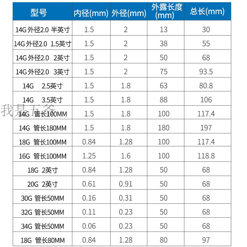 精密点胶针头塑钢螺口点胶头加长加粗实验针头平口针头14G16G18G - 图1