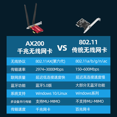 巨云笔记本ax0游戏无线网卡pci E电脑台式机千兆内置英特尔wifi6接收器外接双频5g免驱动网卡m2ngff蓝牙5 0 虎窝淘