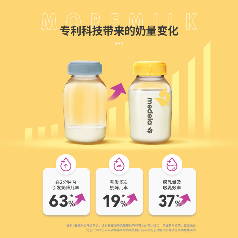 美德乐丝韵翼智能版双边电动吸奶器 美德乐吸奶器