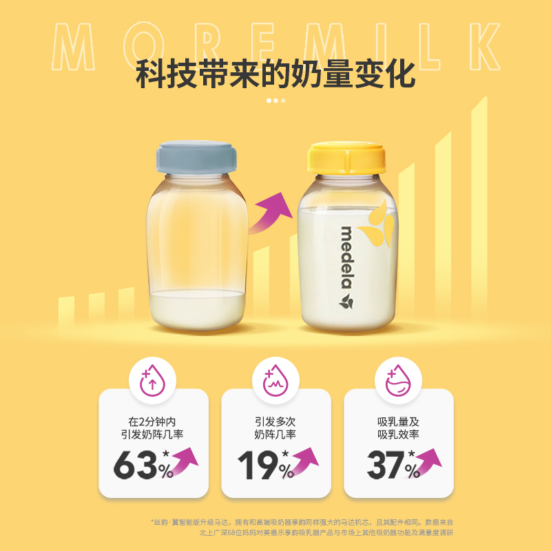美德乐丝韵翼智能版双边电动吸奶器