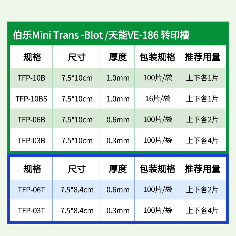 wb滤纸转印转膜湿转Western blot适用伯乐/天能/六一超厚转印滤纸 - 图0