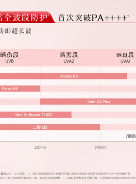【u先入仓·备】美肤宝轻妆防晒小粉管1.5g 美白淡斑防晒霜SPF50+