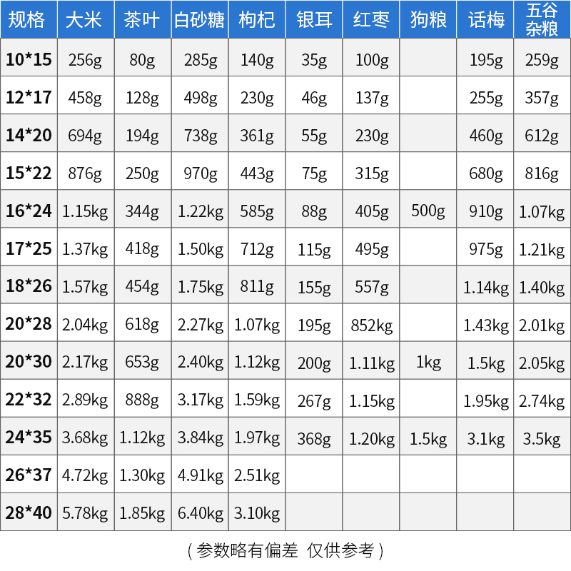 自封袋食品袋子加厚茶叶密封袋分装大号塑料包装袋子瓜子干货零食