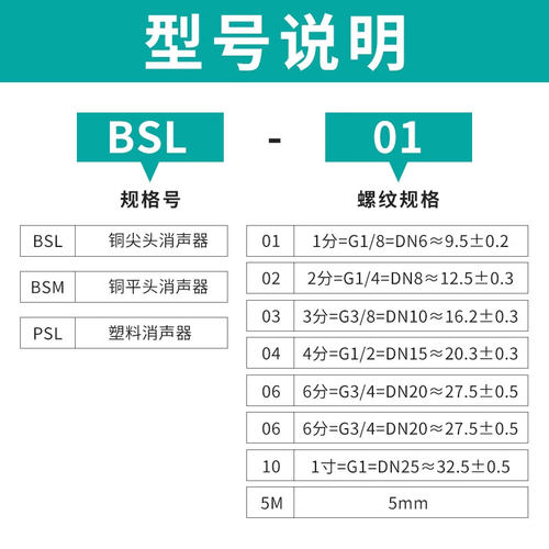 PSL塑料气动消声器排气 BSL/SLM铜电磁阀消音器宝塔平头4分接头 - 图2