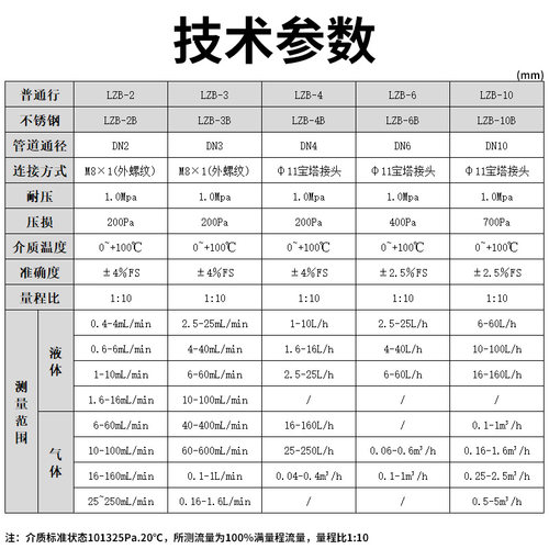 余姚银环玻璃转子流量计浮子LZB-2/3/4/6/10水液气体氧氢氮氨定制 - 图2