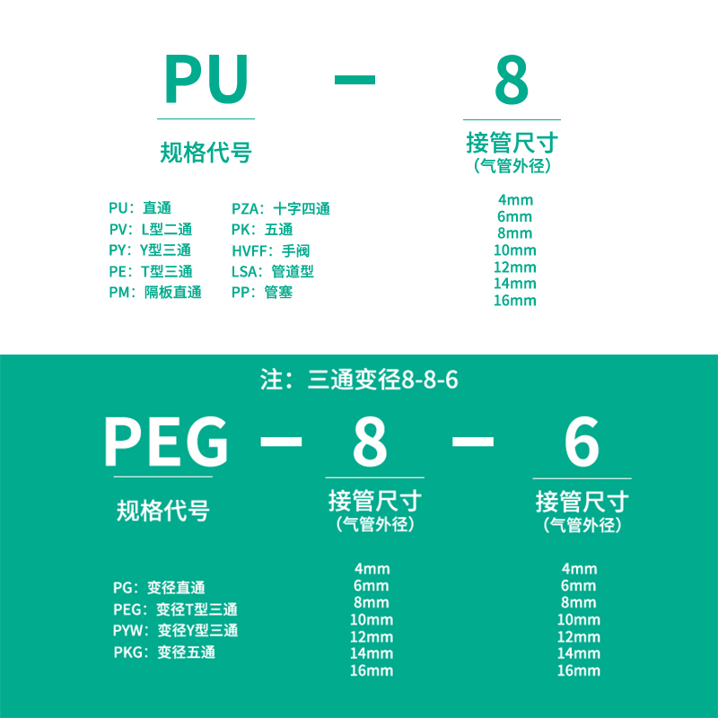 伊莱科PG/PEG变径快速插转换接头 T型三通气管气动配件元件气缸泵 - 图2