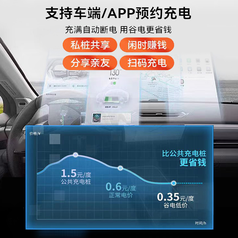 21/7KW万帮星星家用汽车充电桩电动车通用小米特斯拉大众奔驰小鹏 - 图2